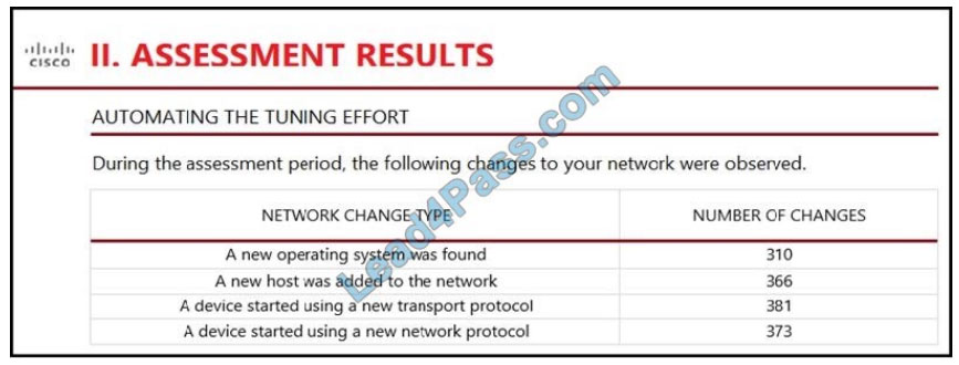 2024 Test 300-710 Lab Questions & 300-710 Valid Dump - Securing Networks with Cisco Firepower Passguide