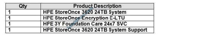 HPE0-V26 Test Review, Exam HPE0-V26 Sample | HPE0-V26 Learning Materials