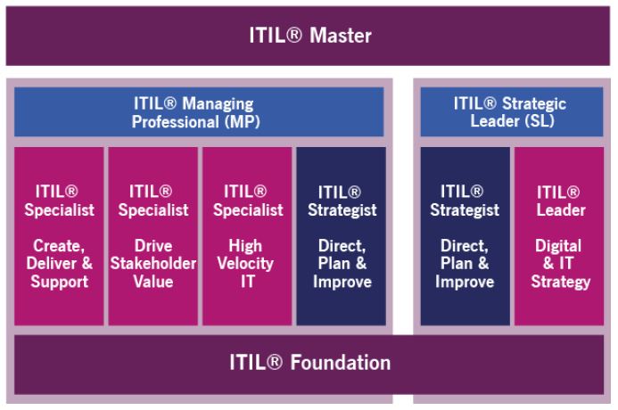 Dumps ITIL-4-Foundation Free Download, Latest ITIL-4-Foundation Test Vce | ITIL 4 Foundation Exam New Test Camp