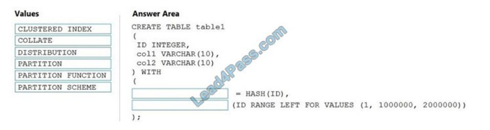 Microsoft Training DP-203 Solutions | Free DP-203 Braindumps