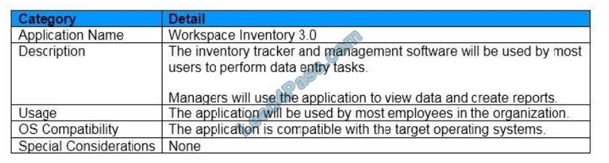 Valid Test CRT-403 Bootcamp - Latest CRT-403 Exam Objectives