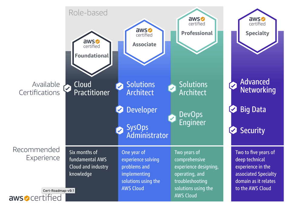 Reliable Professional-Cloud-Network-Engineer Exam Pattern - Professional-Cloud-Network-Engineer Test Registration, Certification Google Cloud Certified - Professional Cloud Network Engineer Torrent