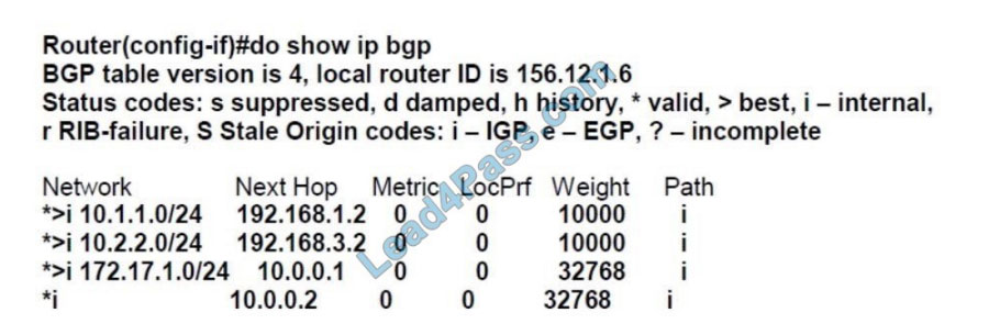 Complete 300-410 Exam Dumps & Cisco 300-410 Valid Exam Sims