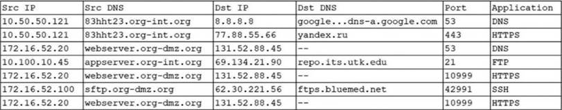 Practice CS0-002 Exam Online | CompTIA Brain CS0-002 Exam