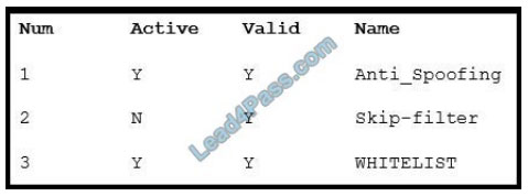 Lab 300-720 Questions | 300-720 Exam Tutorial & Securing Email with Cisco Email Security Appliance Reliable Test Pattern