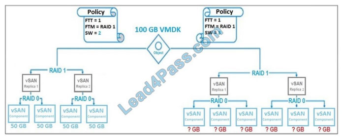 5V0-36.22 Vce Test Simulator & Practice 5V0-36.22 Online - 5V0-36.22 Reliable Exam Pass4sure