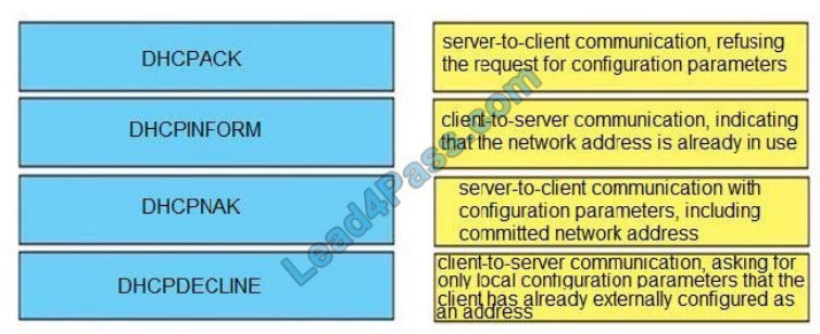 Certification 300-410 Test Questions - New 300-410 Test Discount