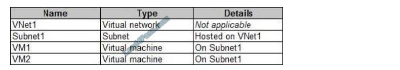 Valid AZ-104 Learning Materials | Microsoft Latest AZ-104 Test Testking