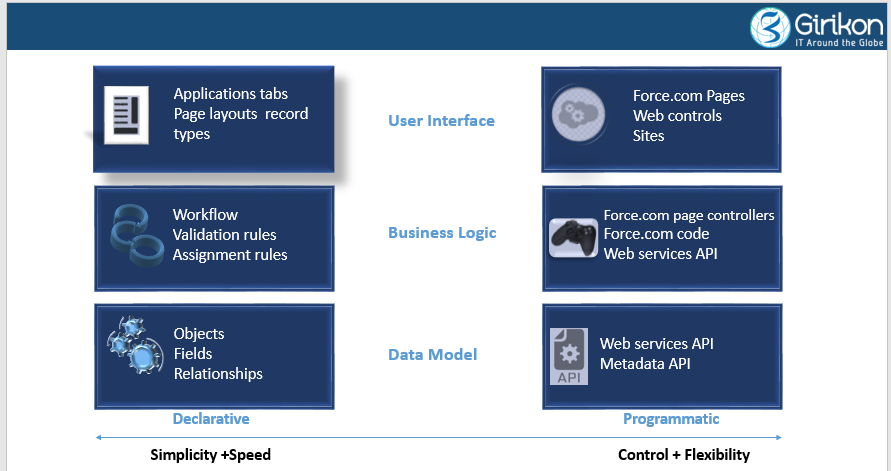 Marketing-Cloud-Administrator Free Practice, Salesforce Marketing-Cloud-Administrator Exam Assessment | Vce Marketing-Cloud-Administrator File