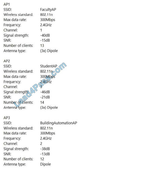 CompTIA N10-008 Test Preparation - Latest N10-008 Test Preparation