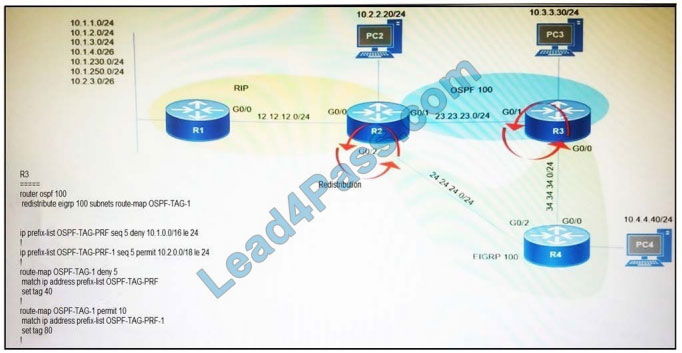 CFR-410 Real Dumps, CFR-410 Complete Exam Dumps | Latest Braindumps CFR-410 Book