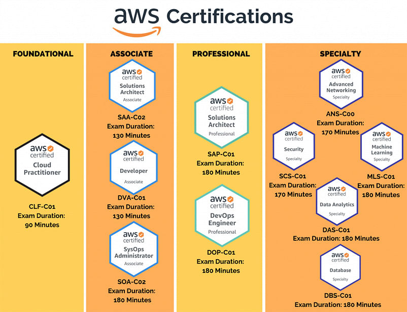 SAA-C03 Positive Feedback & Amazon New SAA-C03 Test Tips