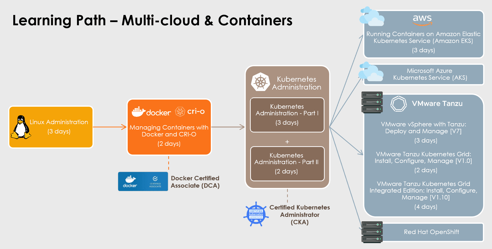 Test DCA Score Report - Docker DCA Latest Dumps Free