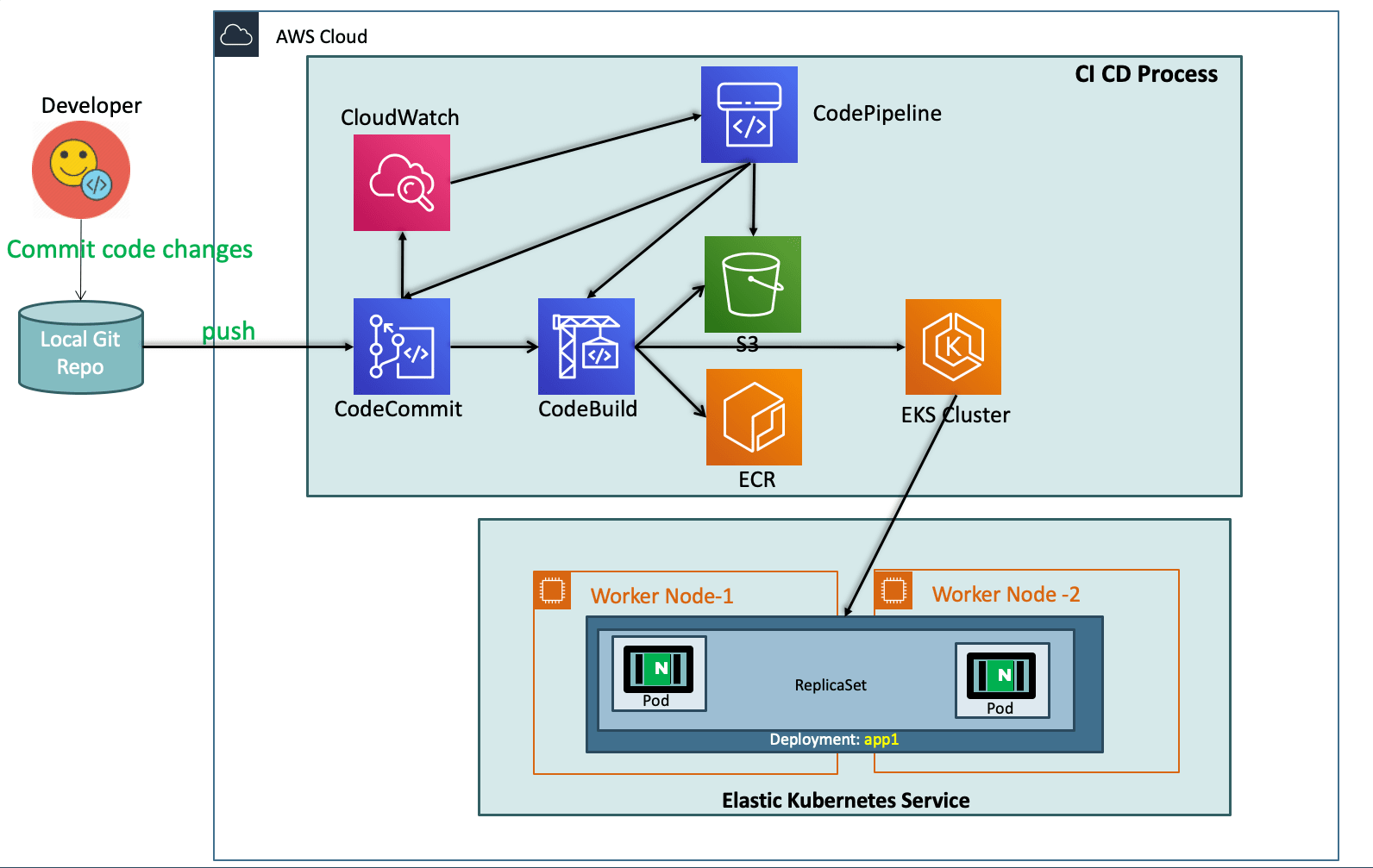 New AWS-DevOps Exam Pdf - Amazon AWS-DevOps Exam Duration, VCE AWS-DevOps Dumps