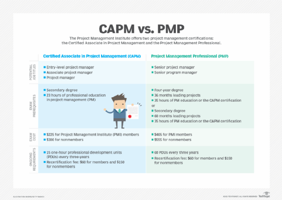 Latest CAPM Mock Test | Valid Exam CAPM Vce Free & Certification CAPM Questions