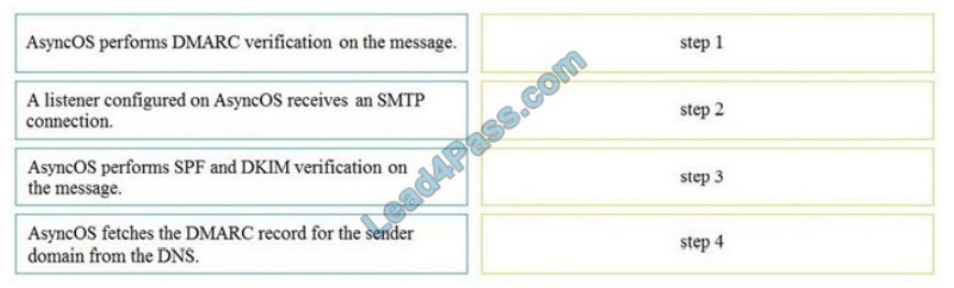 Reliable 300-720 Exam Tutorial - Cisco 300-720 Test Assessment