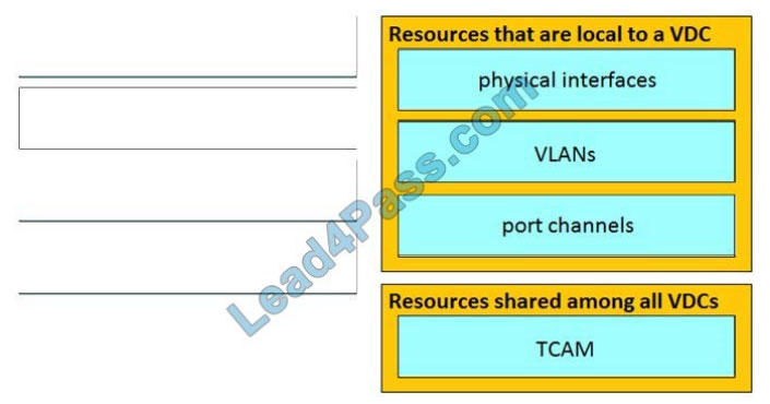 300-610 Exam Labs & Simulations 300-610 Pdf - 300-610 Reliable Test Blueprint