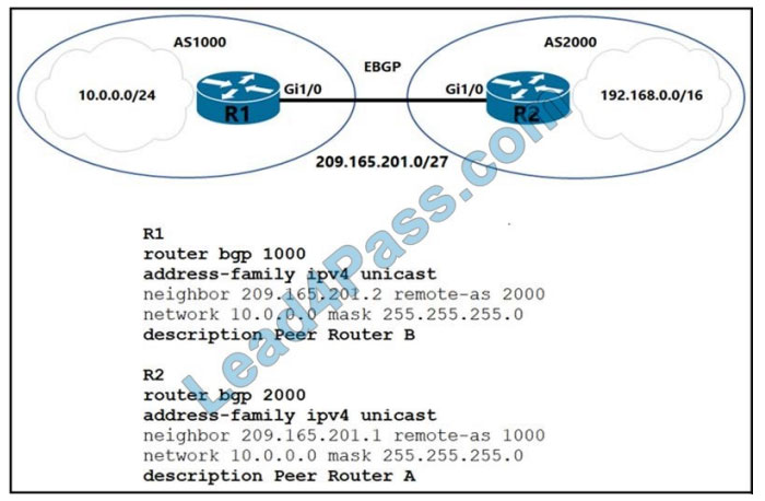 Cisco Valid 350-401 Exam Fee - Frequent 350-401 Updates