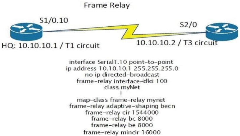 Cert MB-310 Exam | MB-310 Reliable Braindumps Pdf & Reliable MB-310 Test Pass4sure