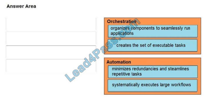 Reliable 350-201 Practice Questions, Cisco Exam 350-201 Online