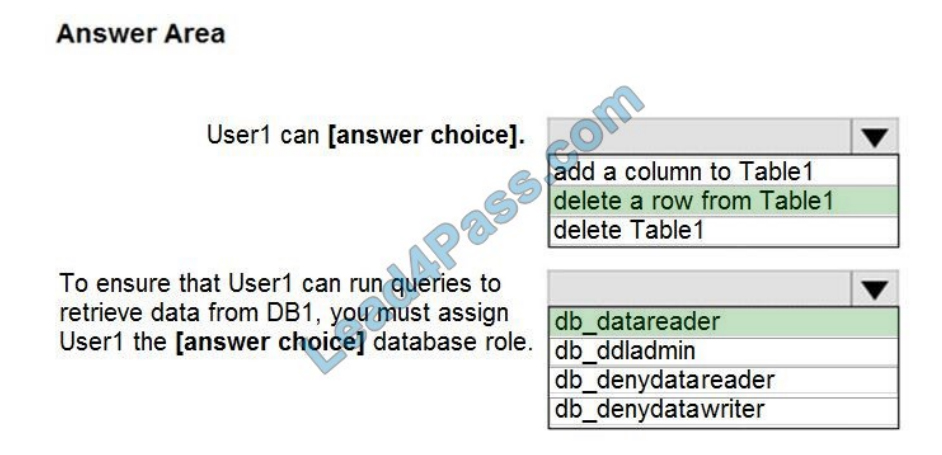 New DP-300 Study Guide - Microsoft DP-300 Test Pdf, Trustworthy DP-300 Exam Content