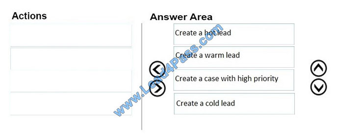 Microsoft MB-210 Mock Exams & Reliable MB-210 Test Blueprint