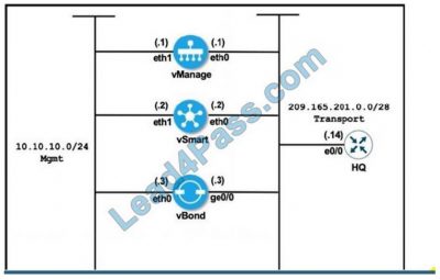 Test 300-415 Preparation - New 300-415 Dumps Free, 300-415 Free Exam