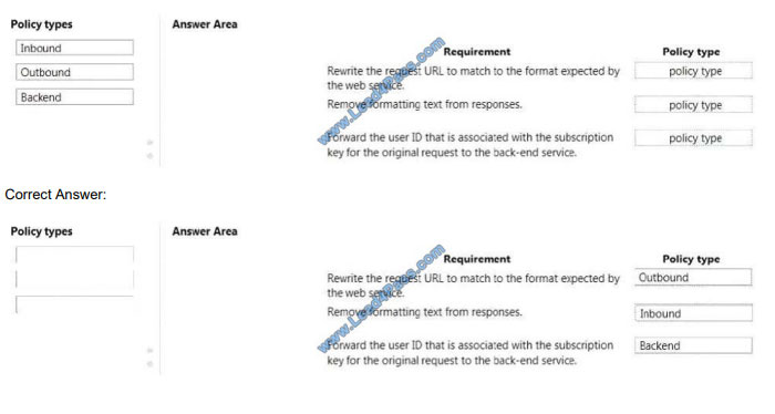 Exam Dumps DP-203 Pdf | Microsoft Exam DP-203 Pass Guide