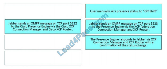 Valid Test 300-810 Experience | Cisco Valid 300-810 Test Cost