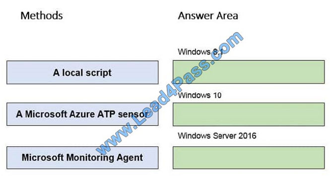 2024 New PDX-101 Cram Materials | New PDX-101 Test Forum & Essentials of Pardot Lightning App for Digital Marketers Exam Braindumps