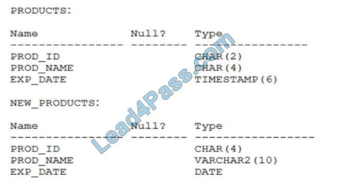 1z1-071 Valid Test Topics - Oracle 1z1-071 Test Sample Questions