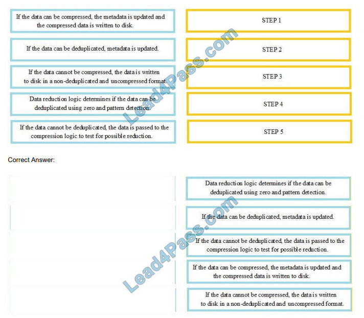 Related DES-3612 Exams, Question DES-3612 Explanations | Exam DES-3612 Score