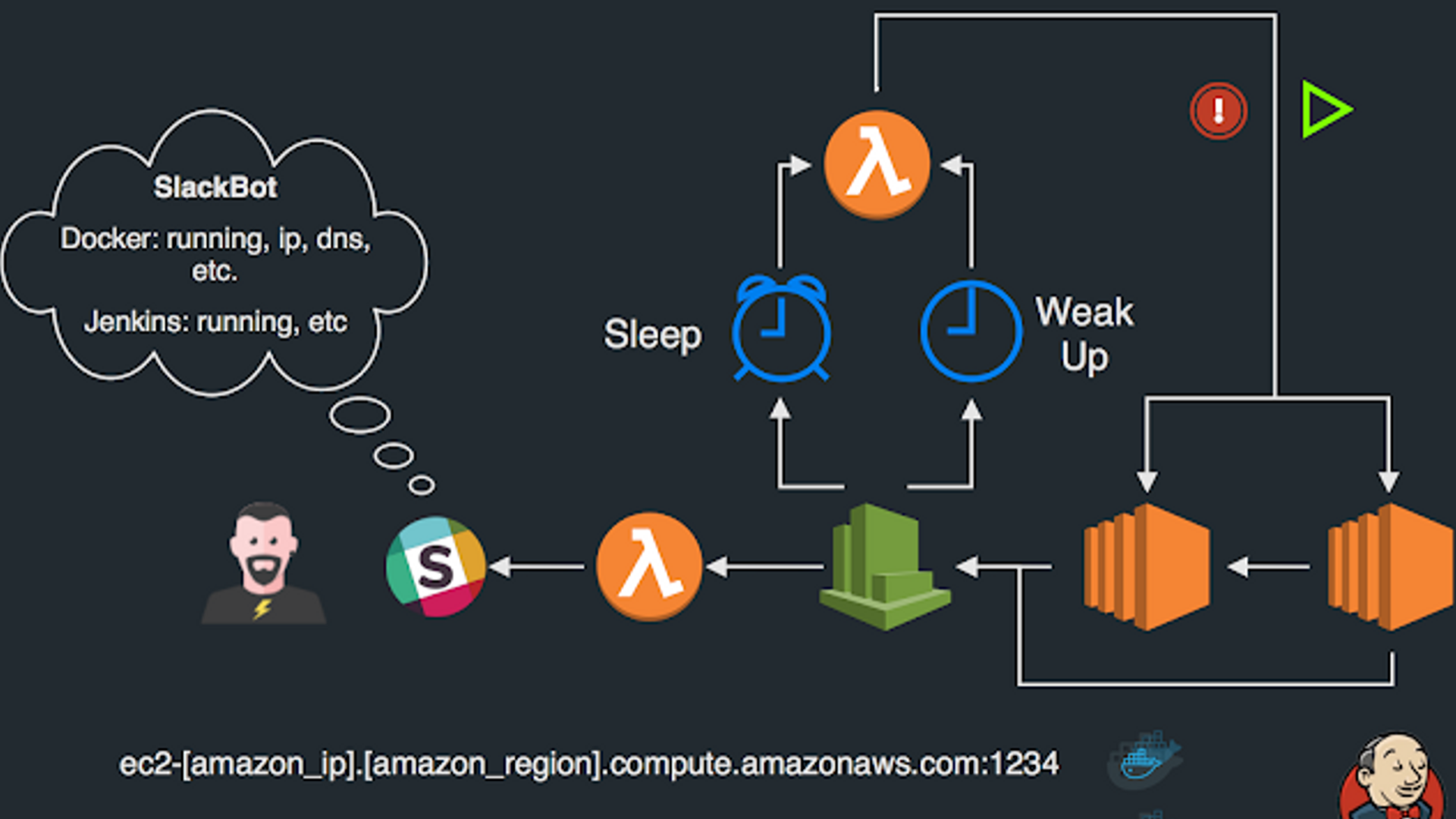 AWS-DevOps Test Collection, AWS-DevOps Testing Center | AWS-DevOps Actual Tests