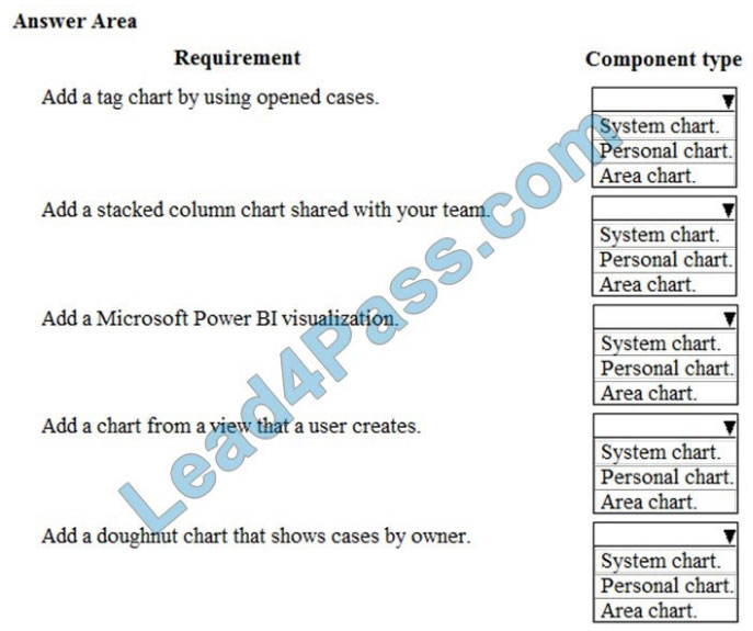 SC-200 Reliable Braindumps Ppt - Exam SC-200 Passing Score