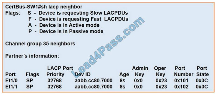 200-301 Dump - Cisco 200-301 Well Prep, 200-301 Pass Guaranteed