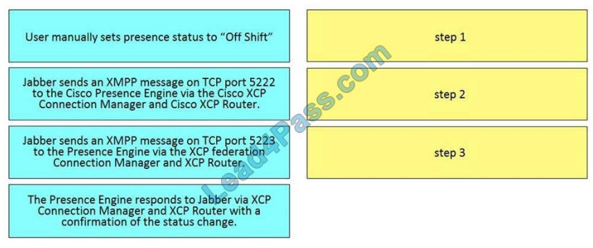 Valid 300-810 Exam Prep, Valid 300-810 Test Registration | 300-810 Valid Exam Dumps