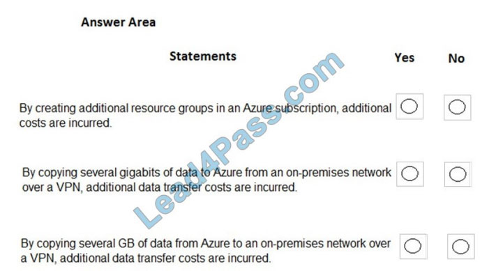 AZ-900 Valid Test Bootcamp - Microsoft AZ-900 Latest Exam Pass4sure