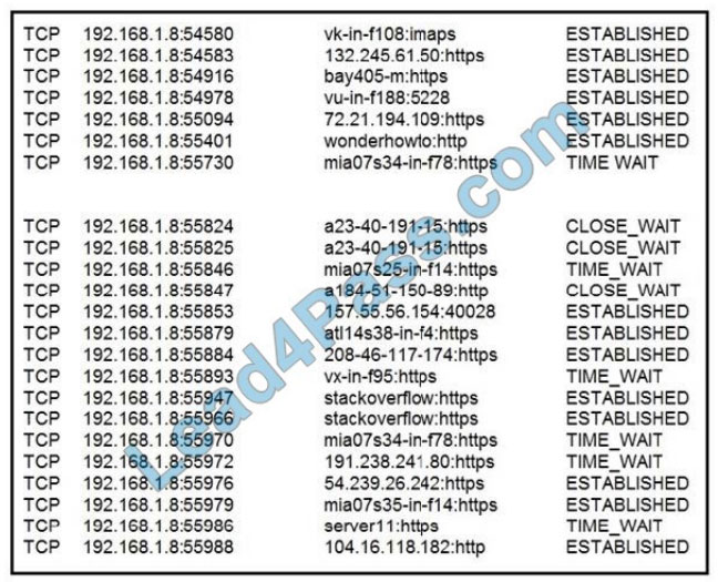 Cisco Exam 350-201 Braindumps - 350-201 Certification Test Answers