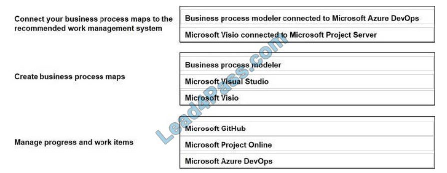 Online PL-300 Training, Reliable PL-300 Exam Guide | Premium PL-300 Files