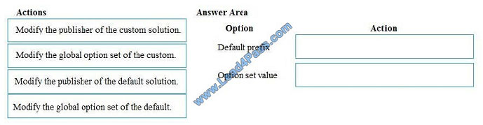 Pass4sure MB-220 Dumps Pdf & Test MB-220 Simulator Fee - New MB-220 Exam Online