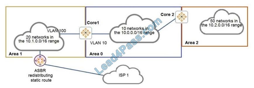 HP HPE6-A73 New Study Questions - New HPE6-A73 Braindumps Questions