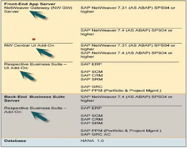 Reliable C-FIORDEV-22 Guide Files, SAP C-FIORDEV-22 New Braindumps Ebook