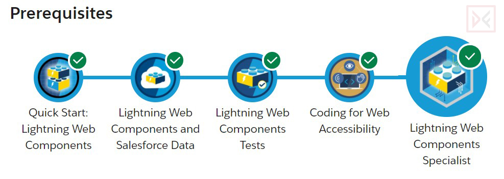 JavaScript-Developer-I Latest Materials - JavaScript-Developer-I Latest Test Practice, New JavaScript-Developer-I Study Notes