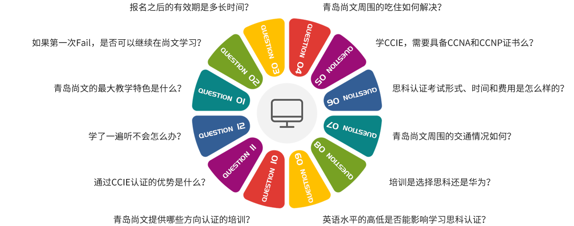 New H12-931-ENU Learning Materials & Huawei H12-931-ENU Exams Torrent