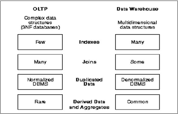 Practice ARA-C01 Online, Snowflake ARA-C01 Study Demo | ARA-C01 Pdf Exam Dump