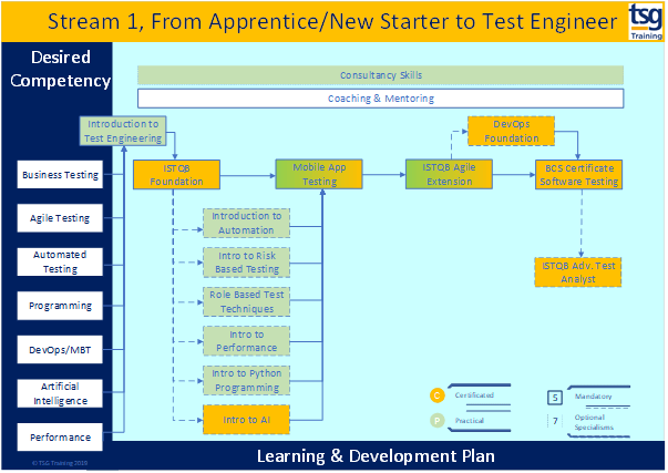 CTFL-AT New Study Guide & CTFL-AT Practice Test Pdf - Flexible CTFL-AT Testing Engine