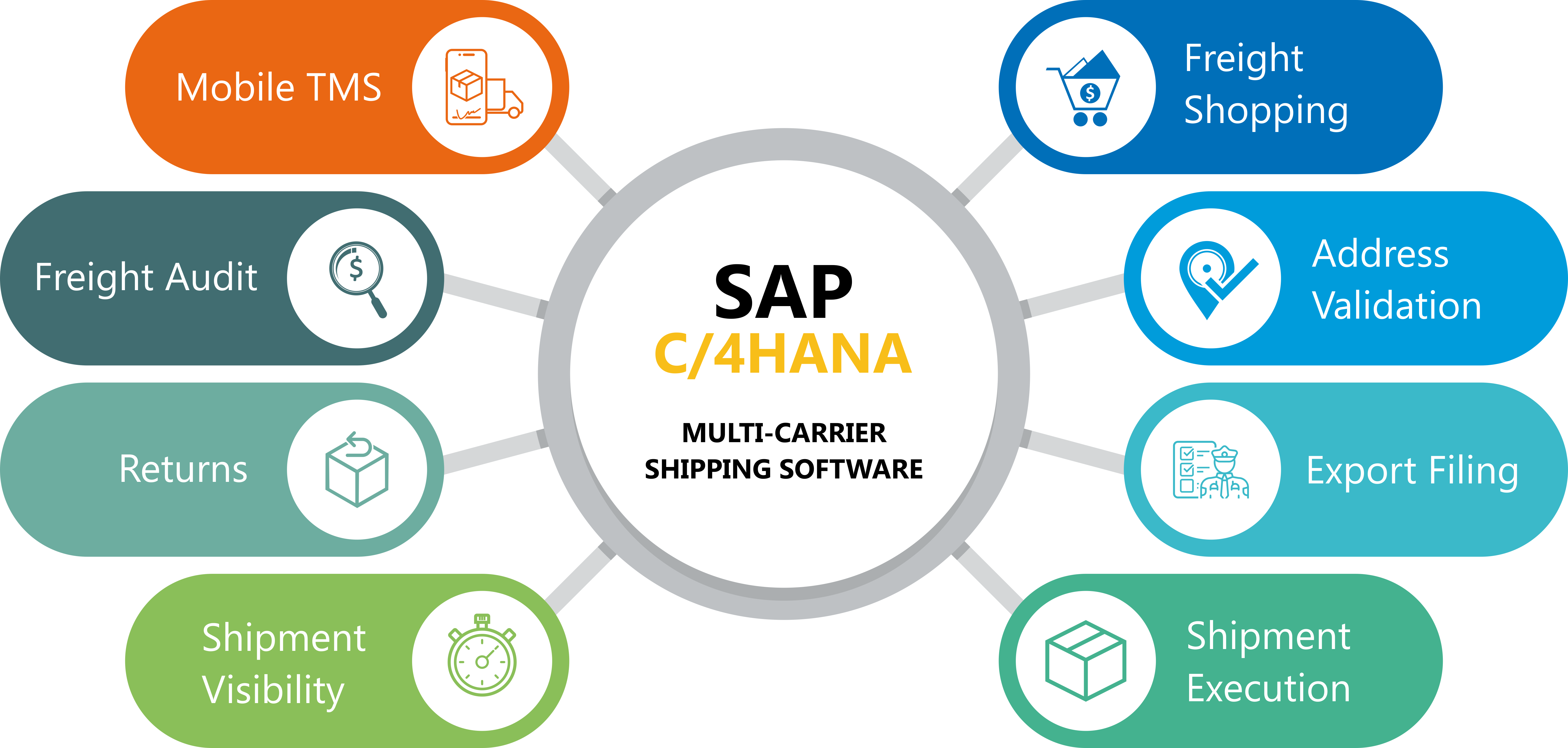 C_C4H450_21 Test Sample Questions, SAP C_C4H450_21 Valid Exam Simulator