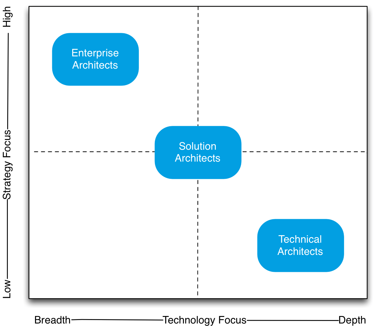 Mobile-Solutions-Architecture-Designer Certification - Salesforce Mobile-Solutions-Architecture-Designer Dump Check, Sample Mobile-Solutions-Architecture-Designer Questions Answers