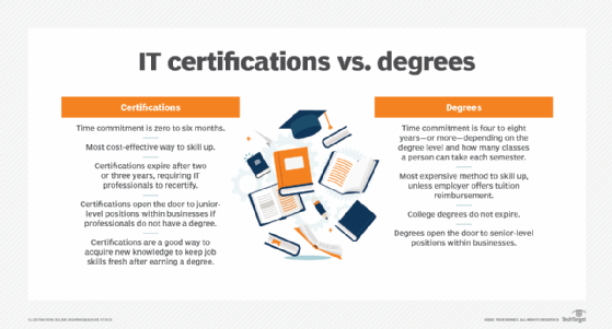 CS1-003 Hot Questions | CS1-003 New Test Materials & CS1-003 Latest Braindumps Book