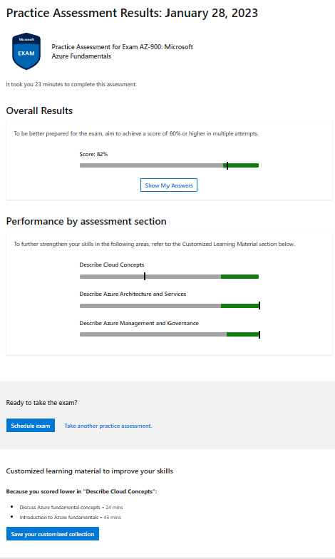 Microsoft Reliable SC-400 Test Online - Latest Real SC-400 Exam